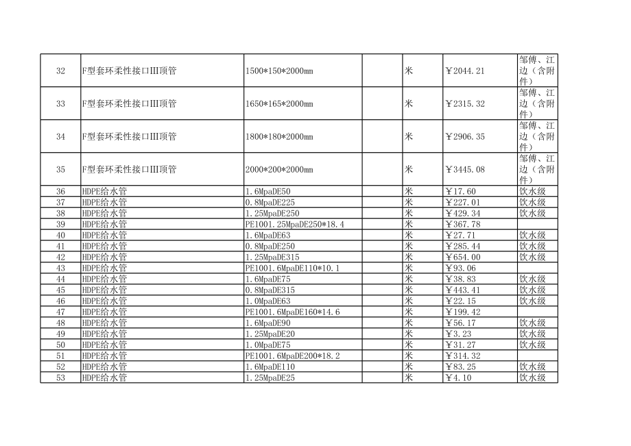 常州年8月建设工程材料信息价.xls_第3页