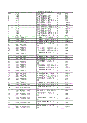 宁波年2月建设工程材料信息价.xls