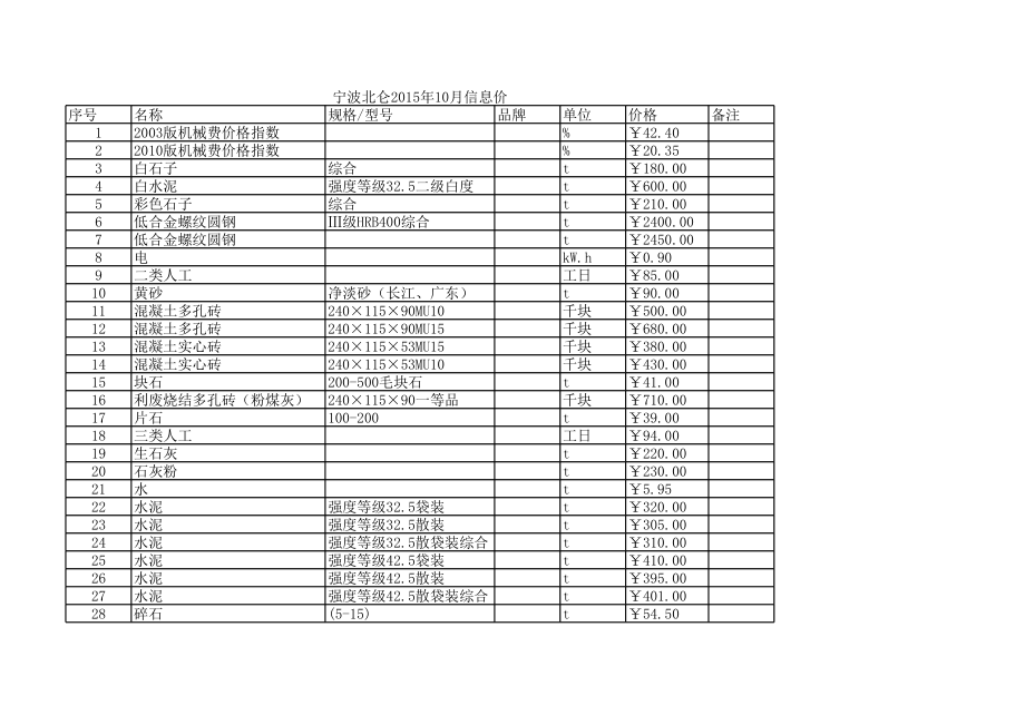 宁波北仑年10月工程材料信息价.xls_第1页