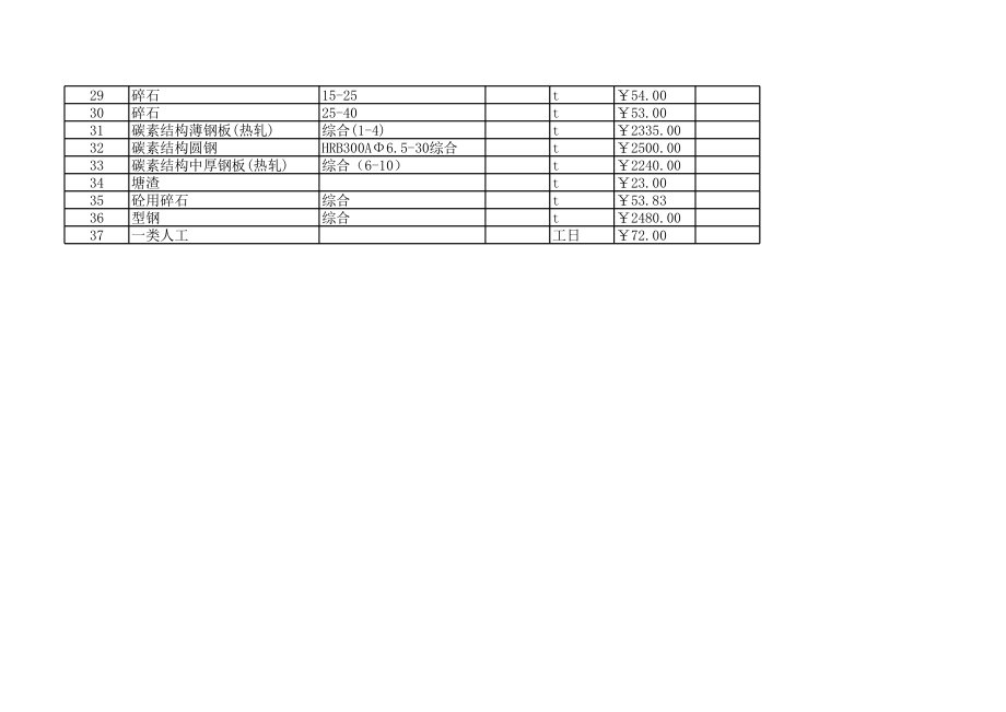 宁波北仑年10月工程材料信息价.xls_第2页