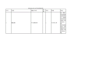 淮安年10月建设工程材料信息价.xls