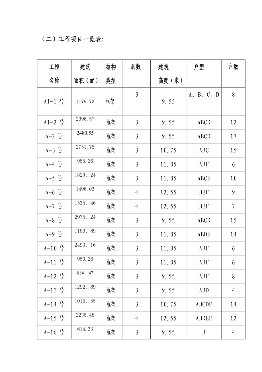 海南某建筑工程土建监理细则.doc_第2页