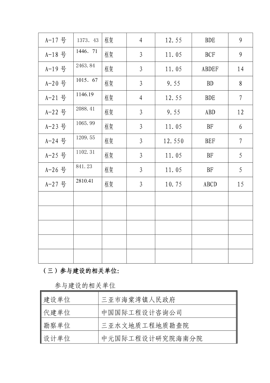 海南某建筑工程土建监理细则.doc_第3页