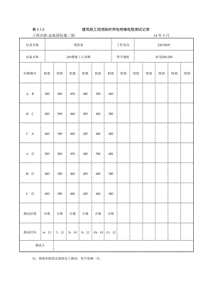 建筑施工现场临时用电绝缘电阻测试记录.doc
