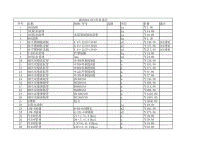 湖州年2月建设工程材料信息价1.xls