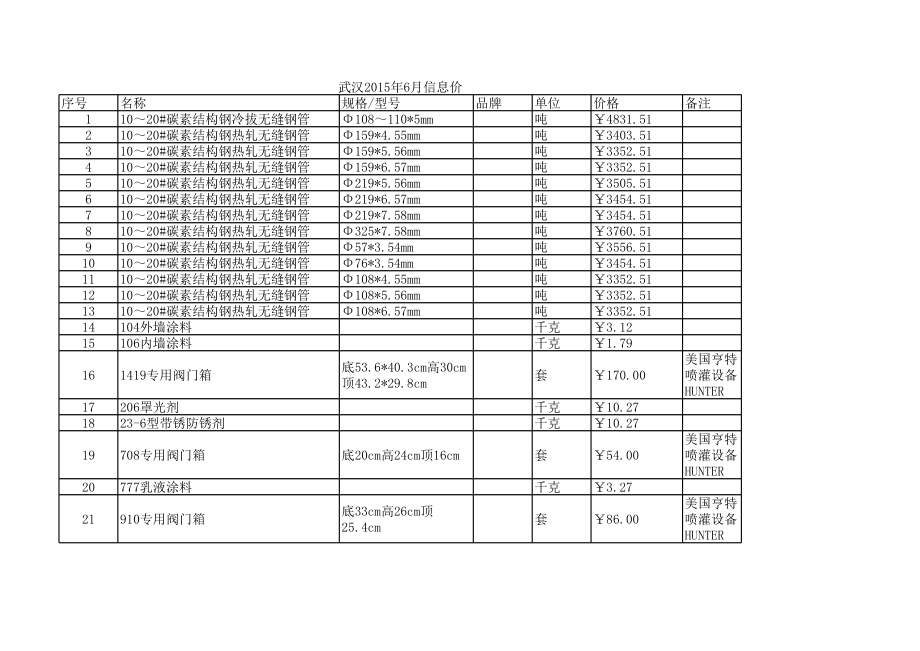 武汉年6月建设工程材料信息价.xls_第1页