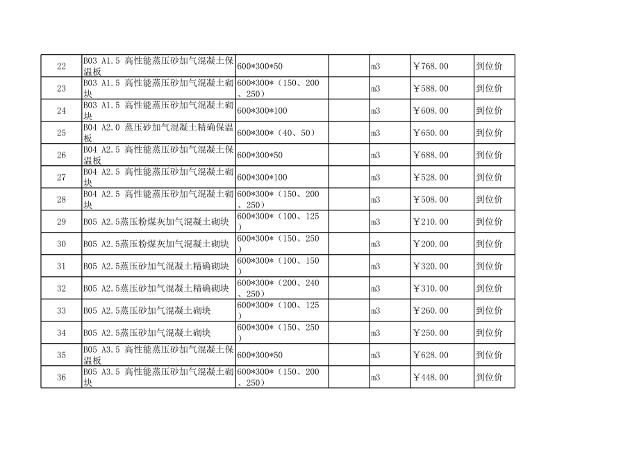 武汉年6月建设工程材料信息价.xls_第2页