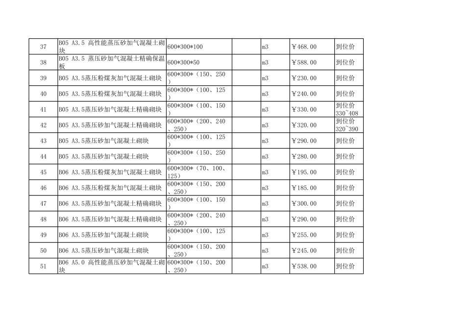 武汉年6月建设工程材料信息价.xls_第3页