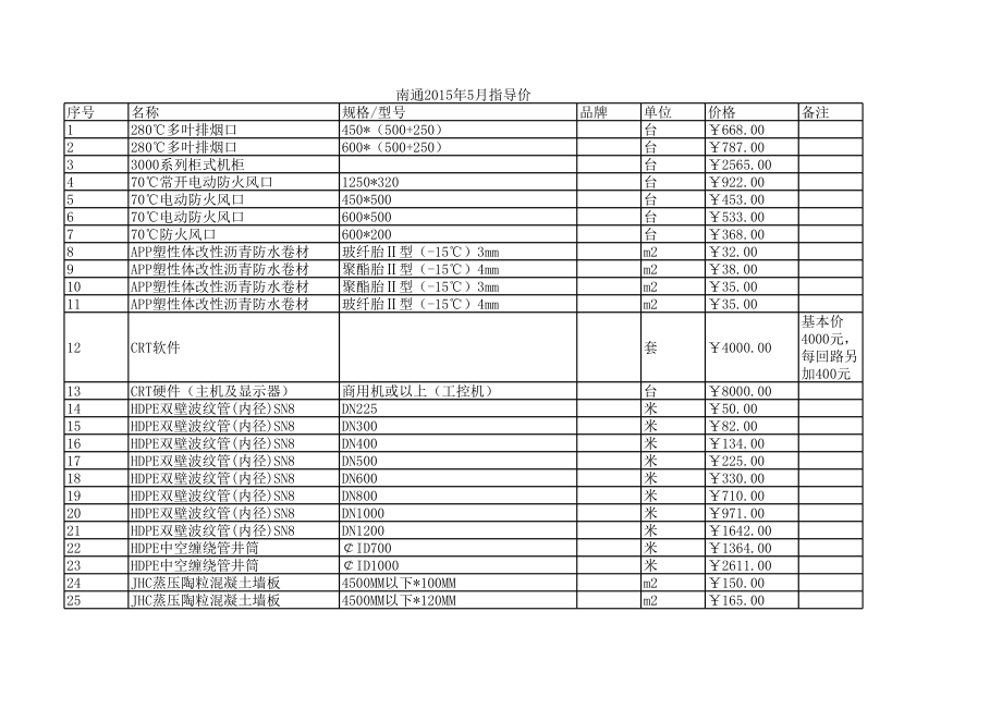 南通年5月建设工程材料信息价.xls_第1页