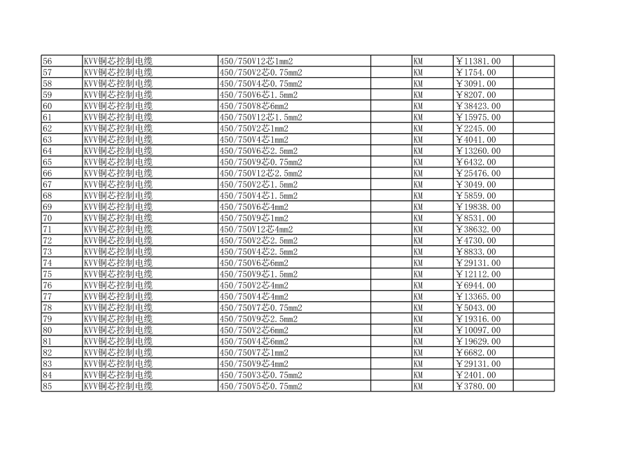 南通年5月建设工程材料信息价.xls_第3页