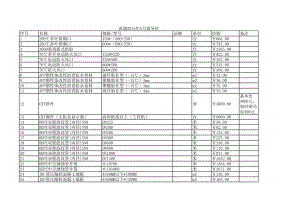 南通年5月建设工程材料信息价.xls