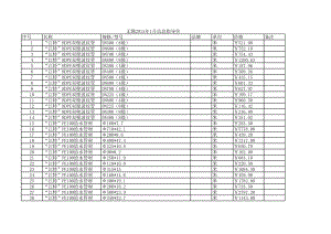 无锡年1月建设工程材料信息价.xls