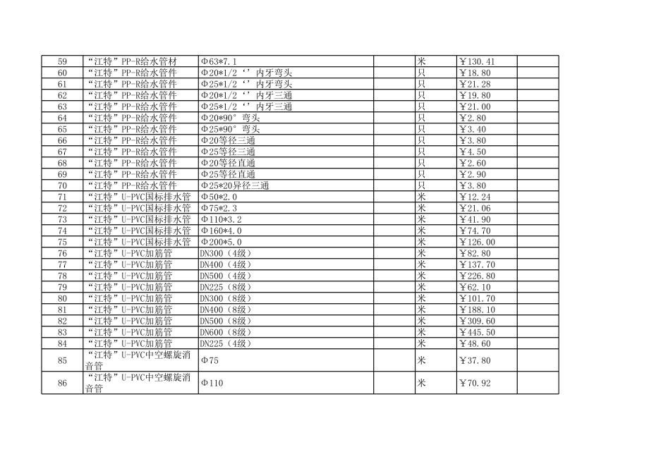 无锡年1月建设工程材料信息价.xls_第3页