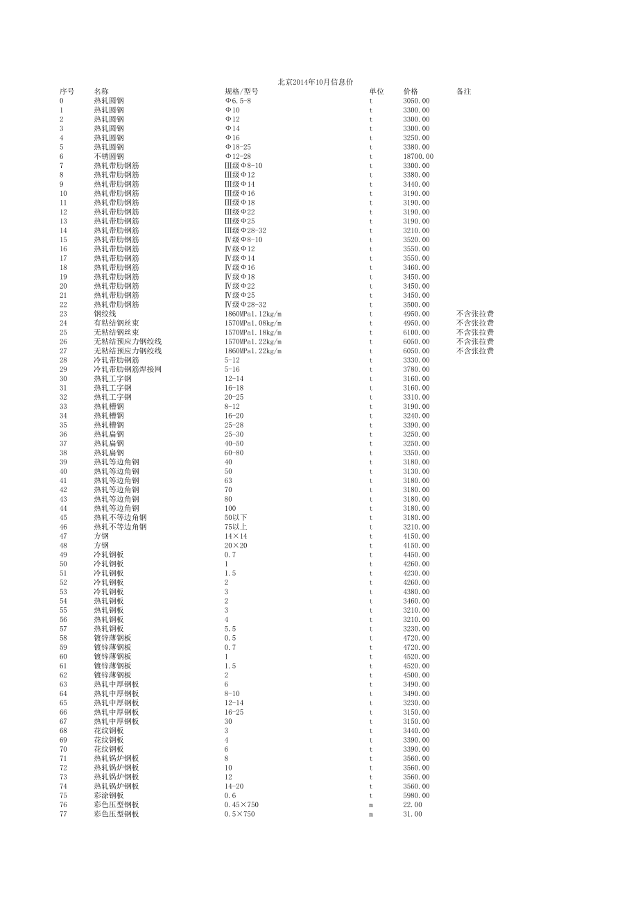 北京年10月建设工程材料信息价.xls_第1页