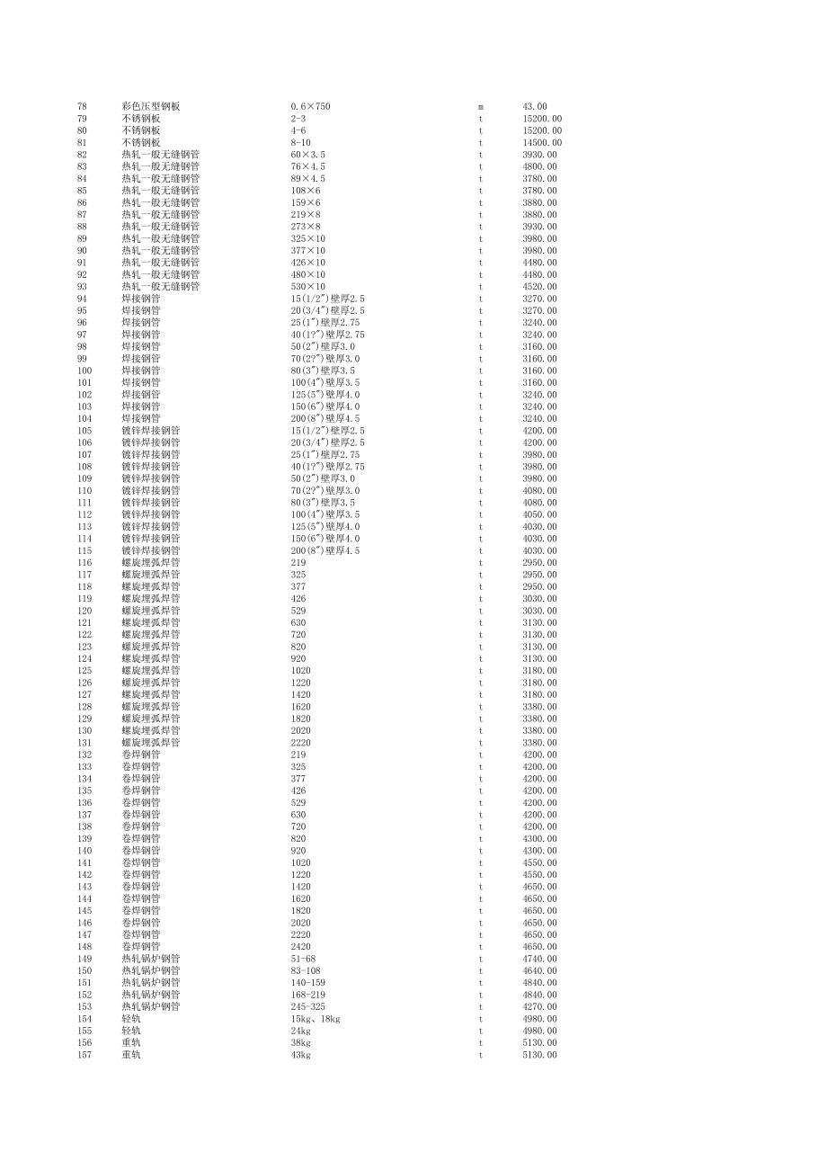 北京年10月建设工程材料信息价.xls_第2页