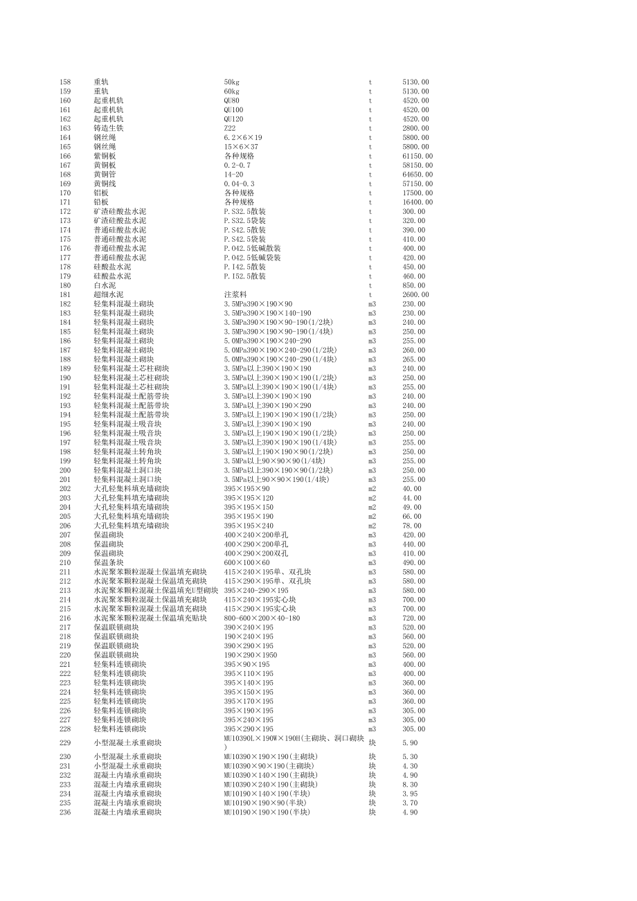 北京年10月建设工程材料信息价.xls_第3页