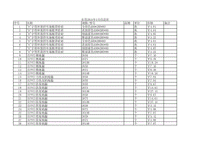 东莞年1月建设工程材料信息价.xls