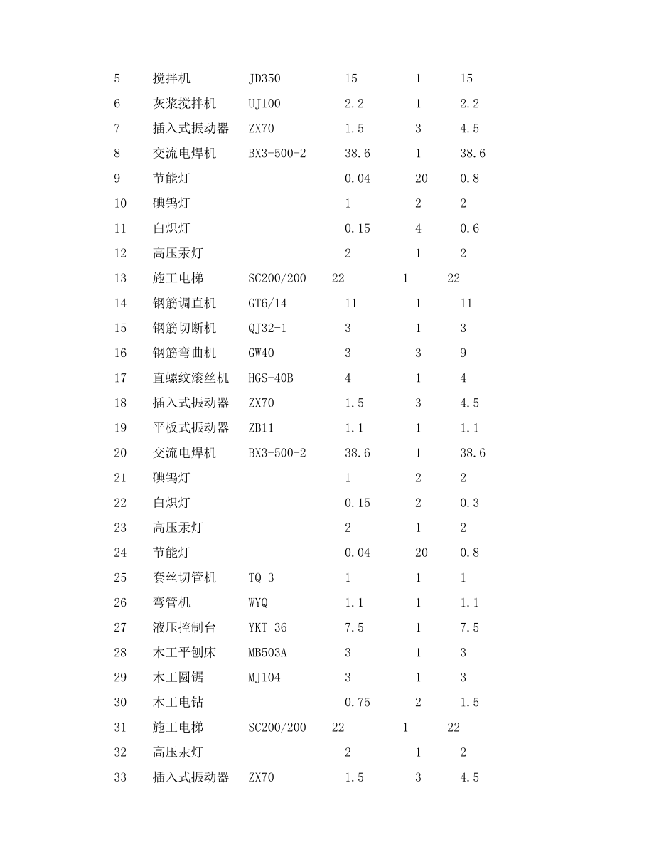 住宅楼施工临时用电方案海南省框架结构多图.doc_第2页