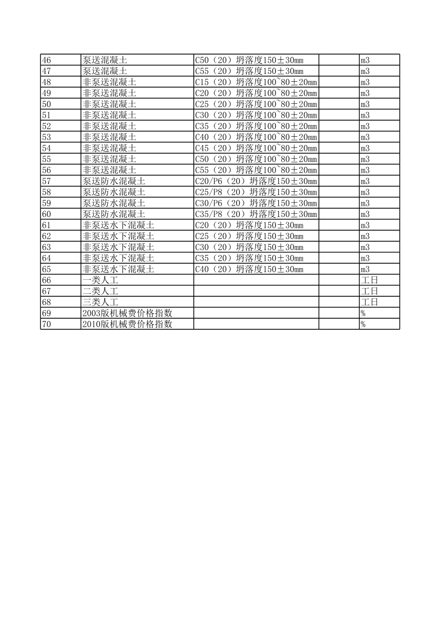 余姚年1月建设工程材料信息价.xls_第2页