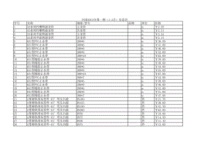 河南年第一期(1-2月)建设工程材料信息价.xls