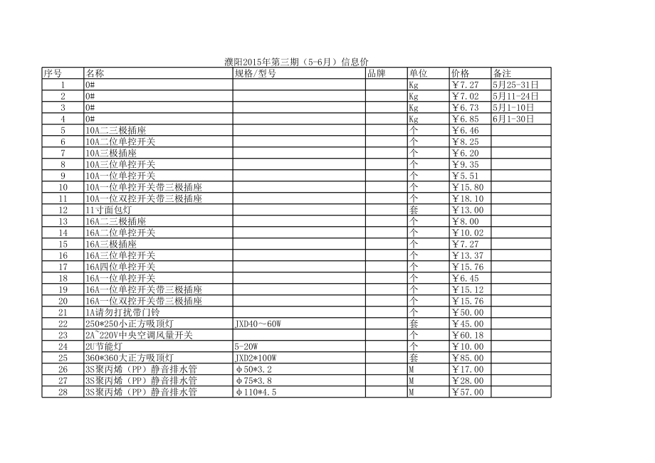 濮阳年第三期(5-6月)建设工程材料信息价.xls_第1页