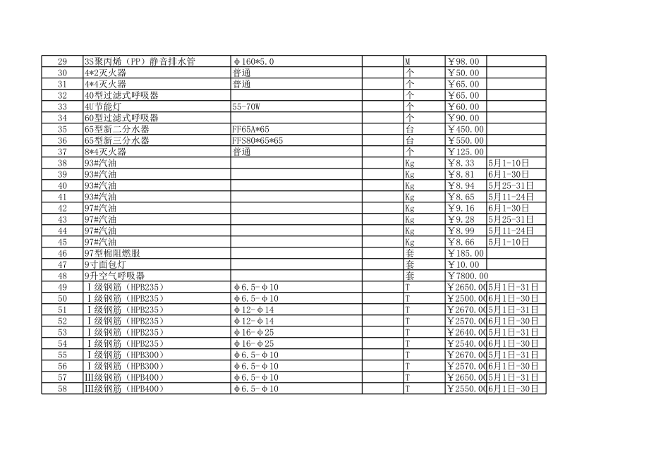 濮阳年第三期(5-6月)建设工程材料信息价.xls_第2页