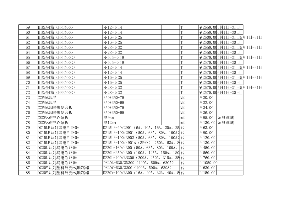 濮阳年第三期(5-6月)建设工程材料信息价.xls_第3页