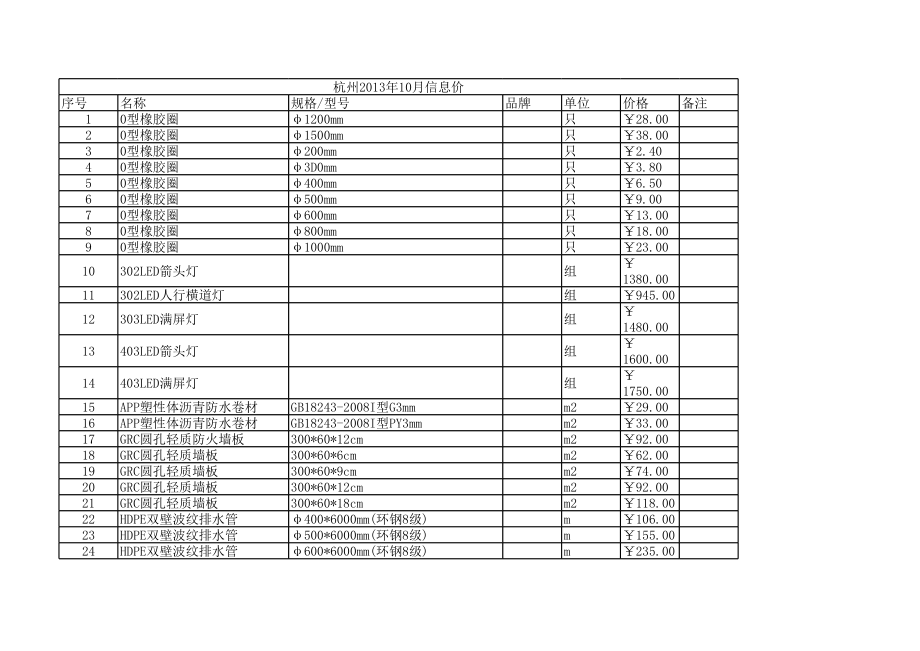 杭州年10月建设工程材料信息价.xls_第1页