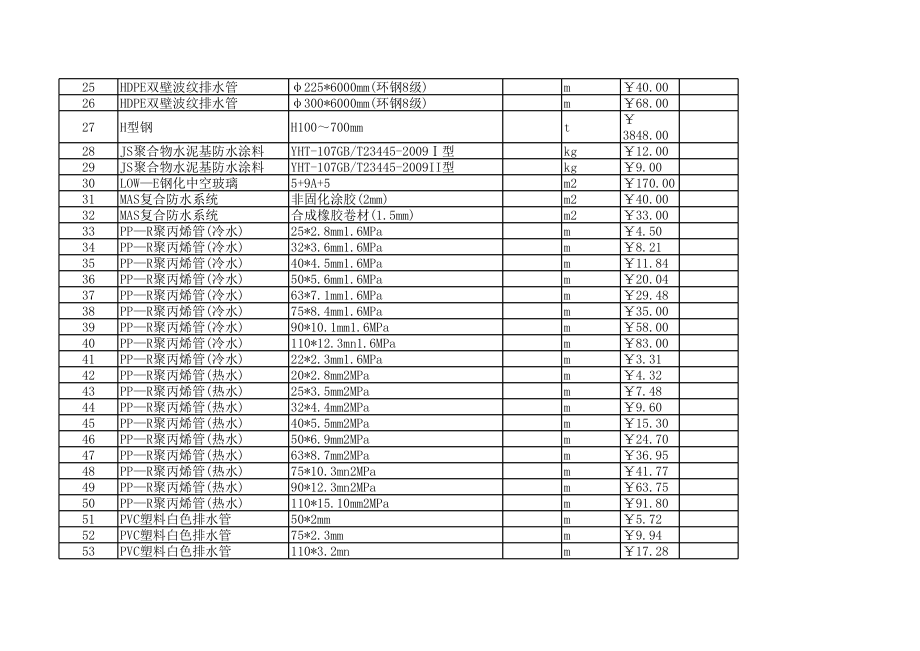 杭州年10月建设工程材料信息价.xls_第2页