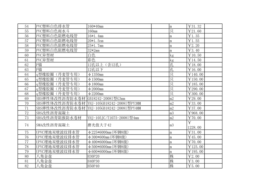 杭州年10月建设工程材料信息价.xls_第3页