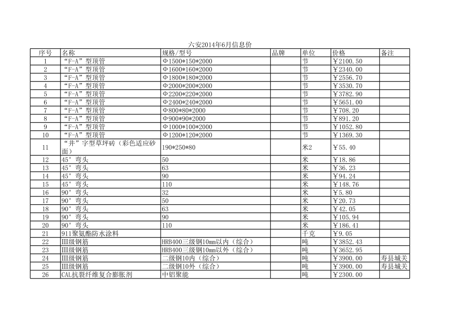 六安年6月建设工程材料信息价.xls_第1页