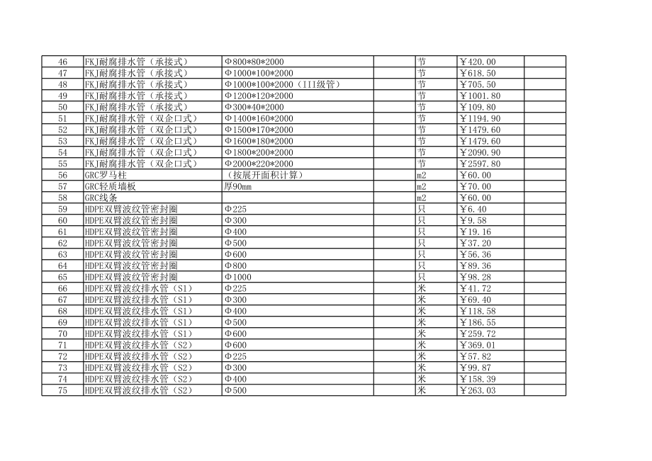 六安年6月建设工程材料信息价.xls_第3页