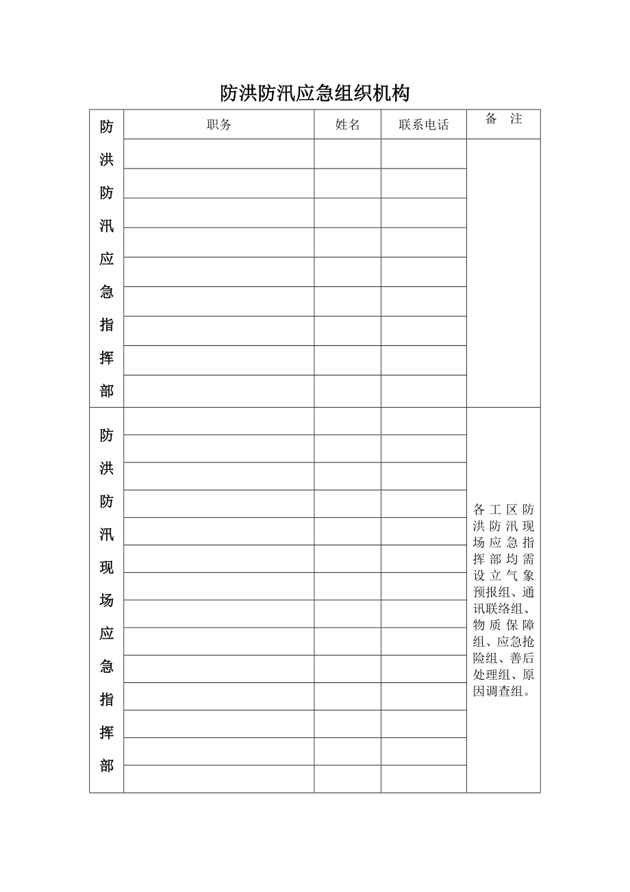 公路工程雨季施工防洪防汛应急预案.doc_第2页