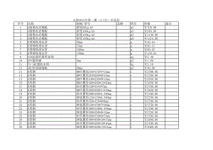 太原年第二期(3-4月)建设工程材料信息价.xls