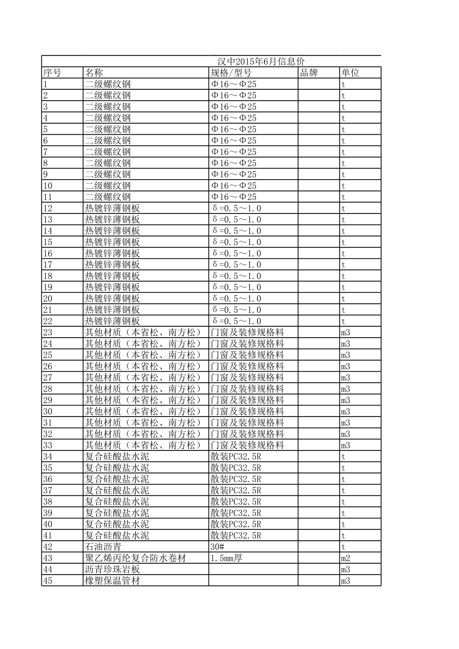 汉中年6月建设工程材料信息价.xls_第1页