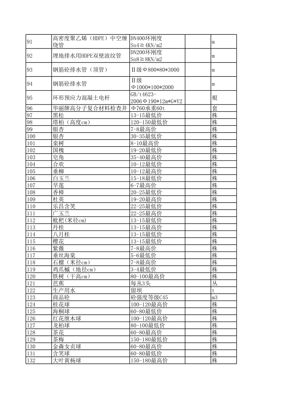 汉中年6月建设工程材料信息价.xls_第3页