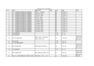 武汉年12月建设工程材料信息价.xls