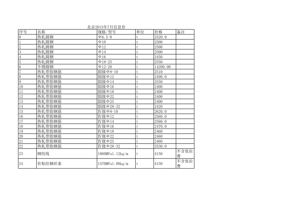 北京年7月建设工程材料信息价.xls_第1页