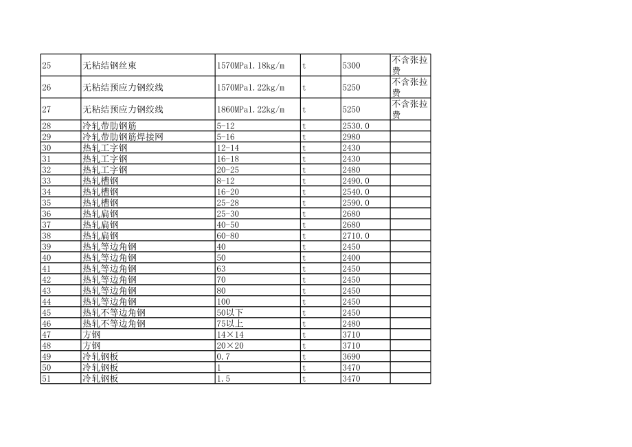 北京年7月建设工程材料信息价.xls_第2页