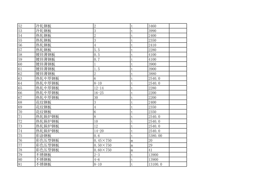 北京年7月建设工程材料信息价.xls_第3页