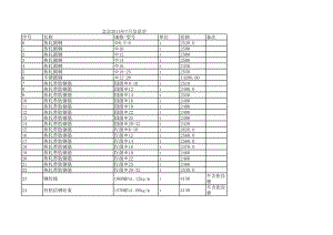 北京年7月建设工程材料信息价.xls