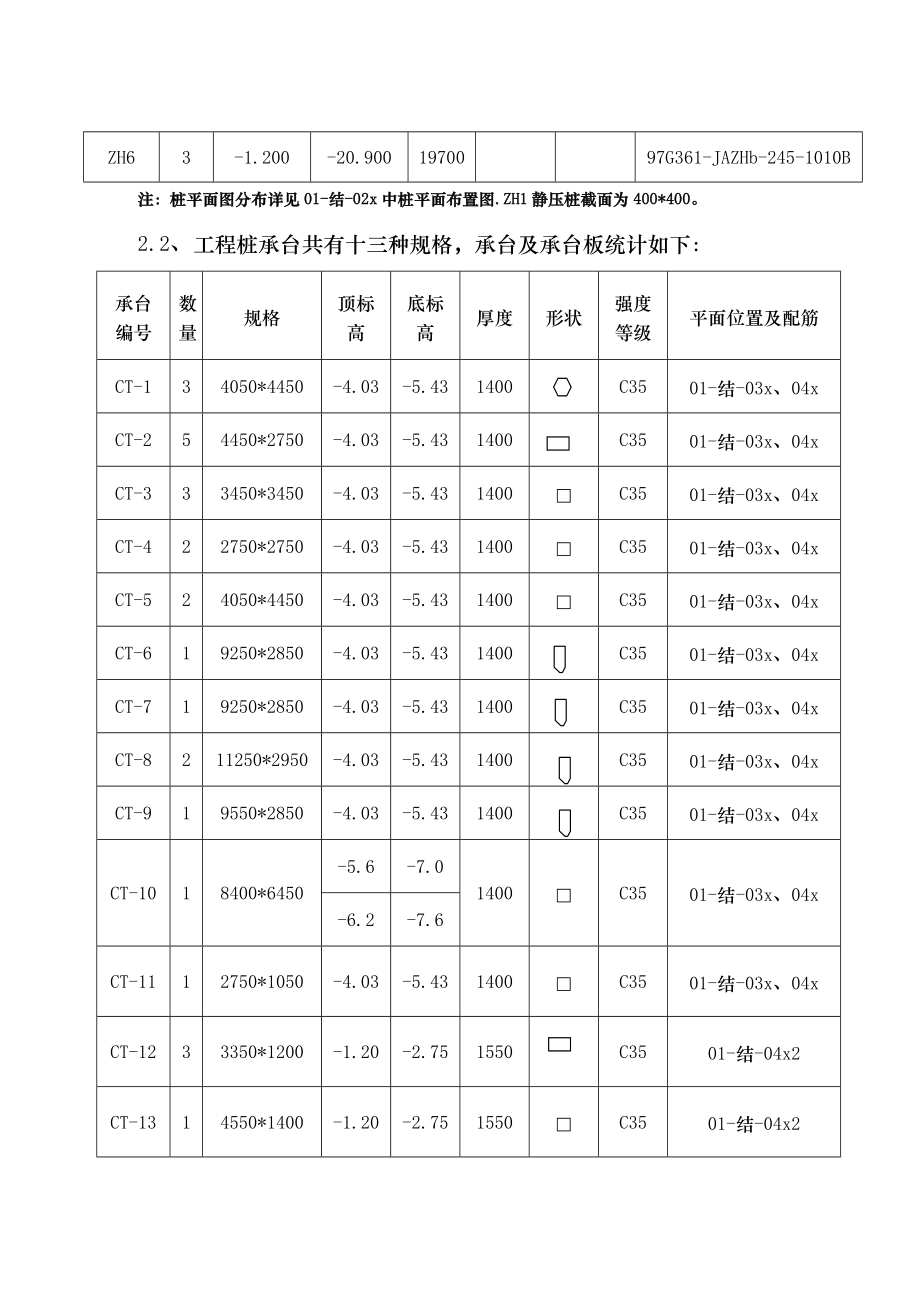 河南储备局某综合楼基础施工方案.doc_第2页