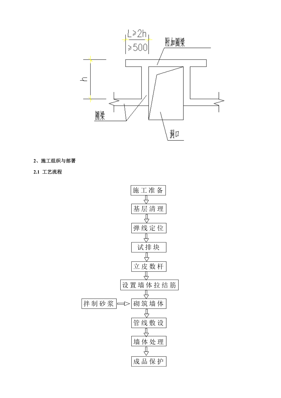 中投上海嘉定新城201工程加气混凝土砌块施工方案.doc_第3页