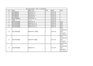 海口年11月建设工程材料信息价.xls