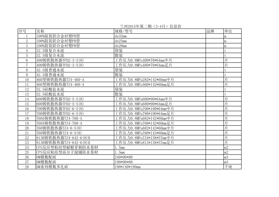 兰州年第二期(3-4月)建设工程材料信息价.xls_第1页