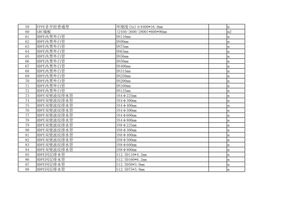 兰州年第二期(3-4月)建设工程材料信息价.xls_第3页