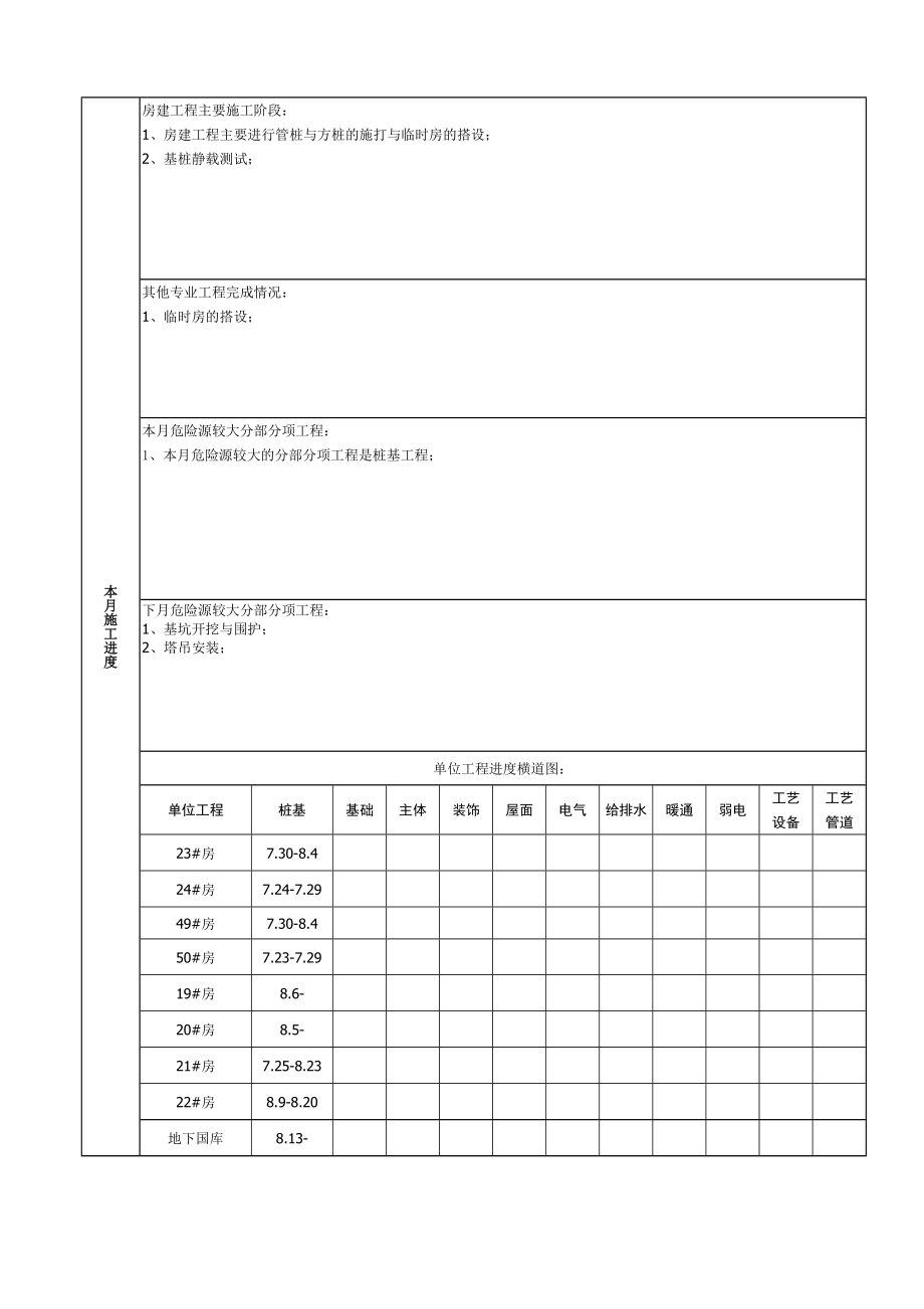 上海某商品房项目建设监理工作月报.doc_第3页