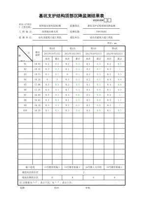 广东某住宅小区基坑支护结构顶部沉降及水平位移监测结果表(范本).xls