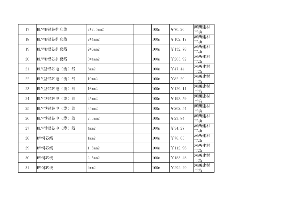 怀化年3月至4月建设工程材料信息价.xls_第2页