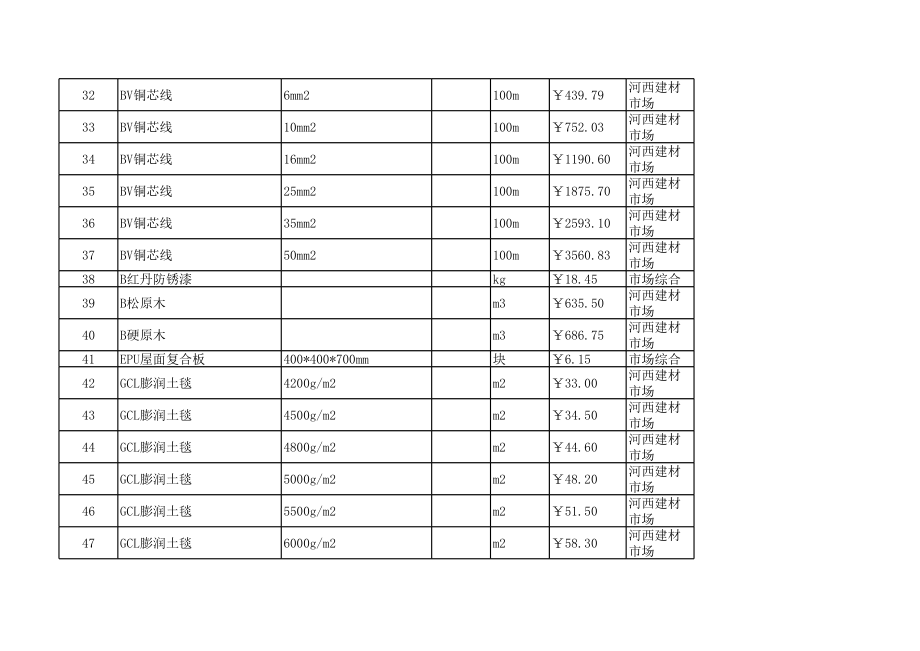 怀化年3月至4月建设工程材料信息价.xls_第3页